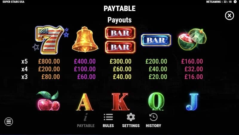 Super Stars USA - paytable and fruits